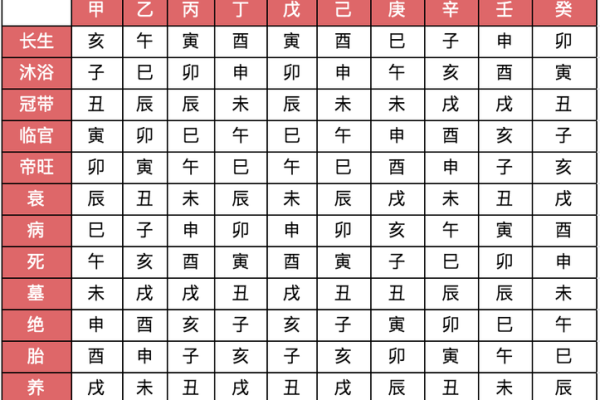 十大天干的喜忌分析与命理应用指南