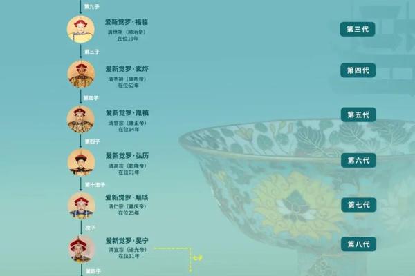 雍正帝八字解析：揭秘清朝皇帝的命运轨迹
