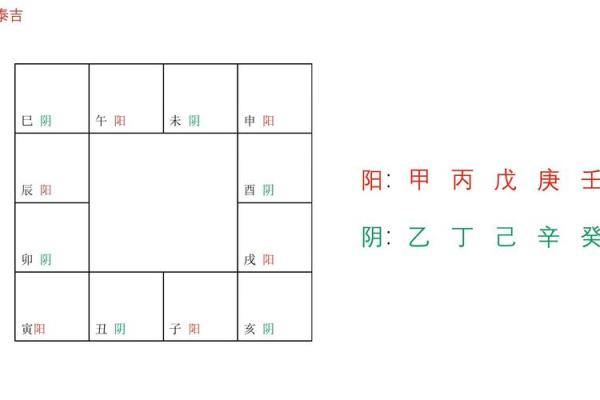 天干发音解析：掌握十天干正确读音的方法