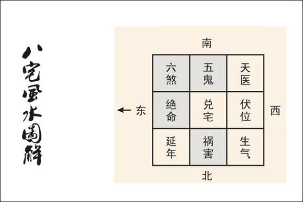 解读风水对事业发展的影响与调整