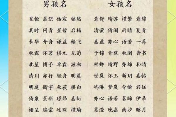 如何在今天为宝宝取个既有意义又时尚的名字