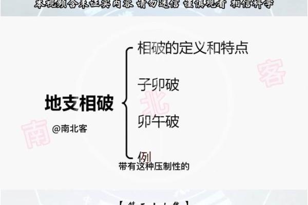 盲派八字排盘解析与实际应用技巧