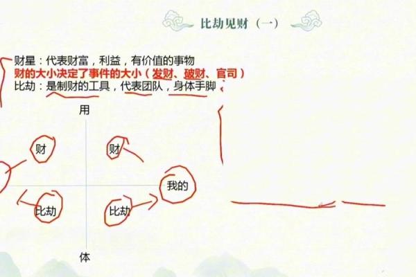盲派八字排盘解析与实际应用技巧