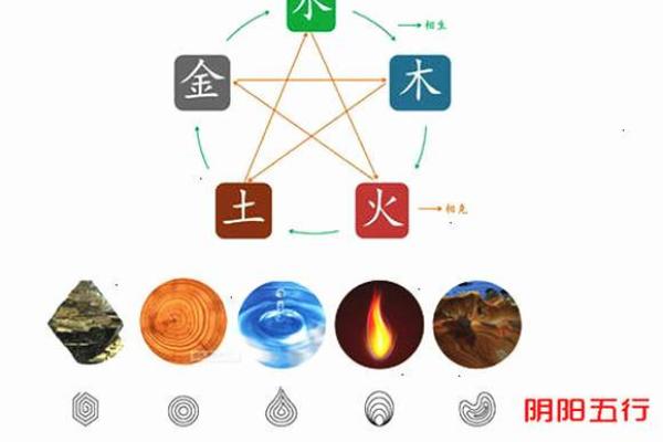 十天干生旺死绝表的正确理解与应用方法解析