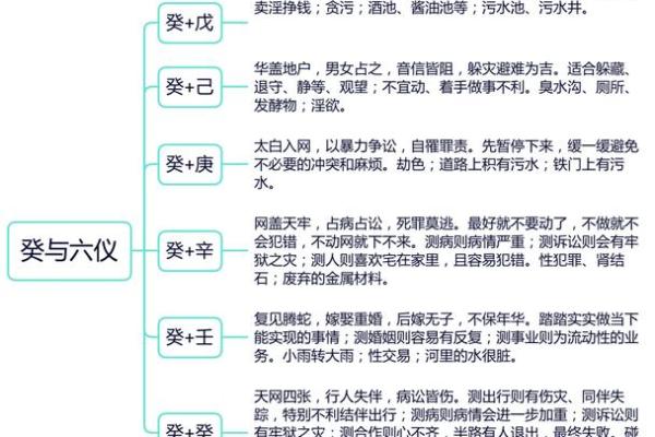 十天干生旺死绝的详细解析与应用指南