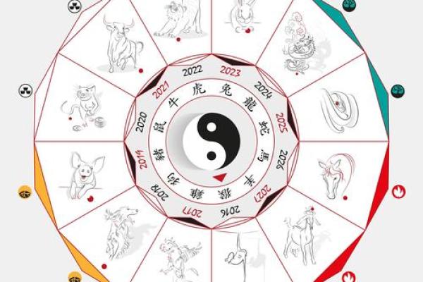 招财白象风水布局与财富增长的关系