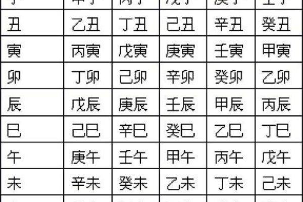 如何准确查找自己的生辰八字
