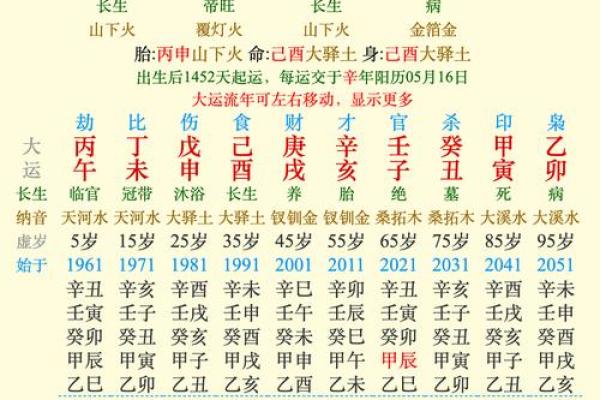 什么是火命以及它对命运的影响