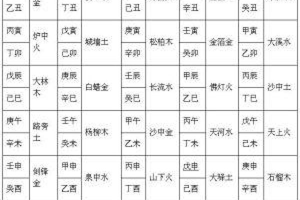 什么是火命以及它对命运的影响