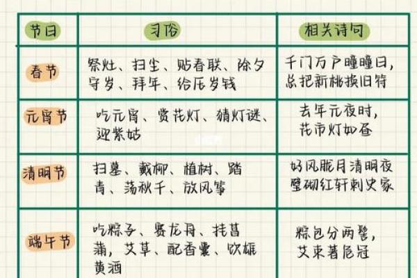 探索中国所有传统节日 每个节日背后的历史与习俗