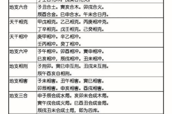 时辰对应天干的科学原理及应用
