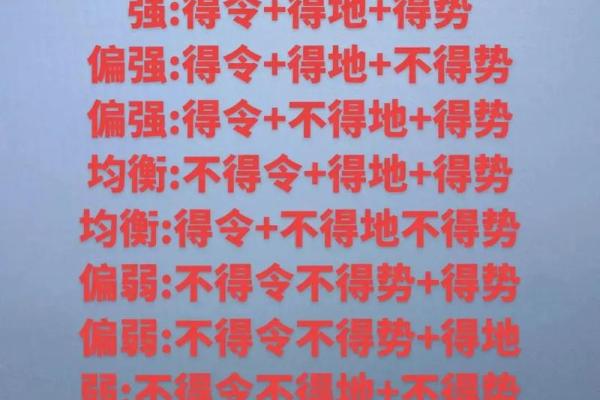 十天干中最强日元解析与命理影响分析