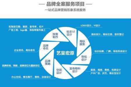 免费公司命名：简单步骤助你打造品牌形象