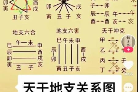 天干地支与年份推算的关系和技巧