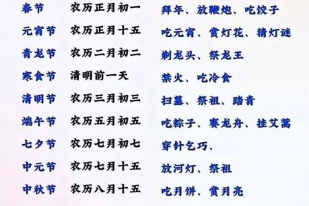 如何过好中国的传统节日