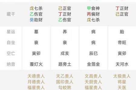 如何通过八字命盘排盘解析个人命运和运势