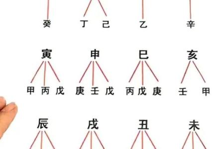 探究天干发音规律：让你快速记住十天干