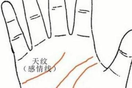 风水角度解析右手疼痛的原因与化解方法