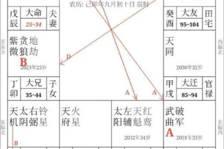 灵匣网八字算命免费服务揭秘，助你轻松了解命运走势