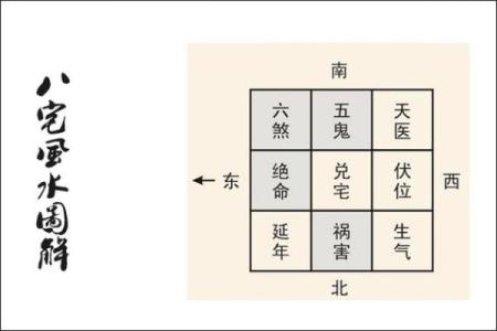 解读风水对事业发展的影响与调整