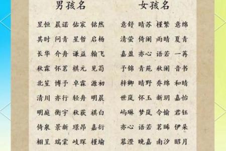 如何在今天为宝宝取个既有意义又时尚的名字