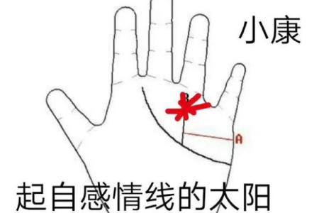 揭秘晚年发财的手相特征与解析
