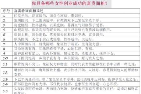 如何通过女性面相判断健康和财富