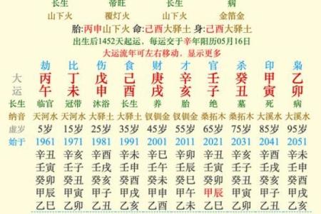 什么是火命以及它对命运的影响