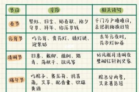 探索中国所有传统节日 每个节日背后的历史与习俗