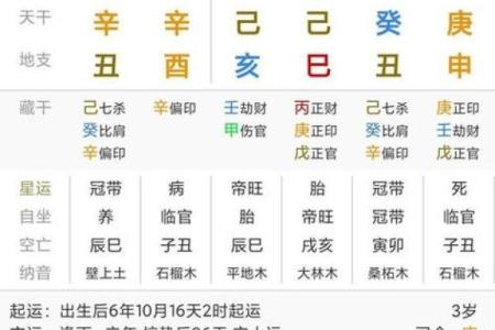 八字命理的基本写法与解析技巧