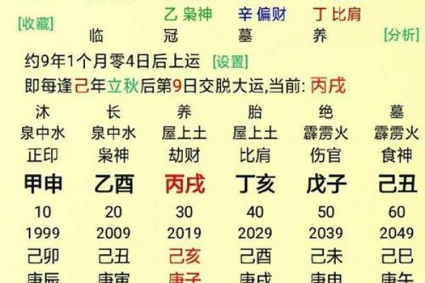 如何通过出生日期计算自己的八字命盘