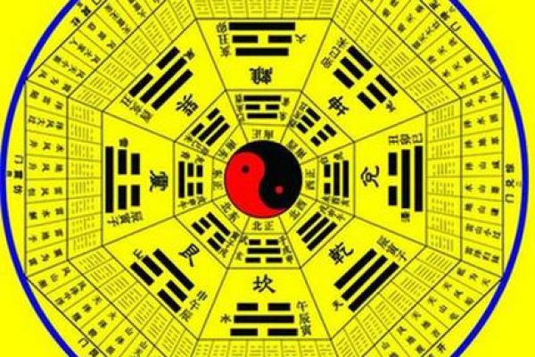 如何通过出生日期计算自己的八字命盘