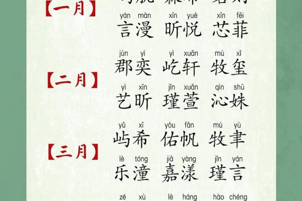属兔宝宝起名指南：如何为兔年宝宝选择吉祥名字