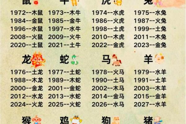 水命属于哪个五行生肖解析