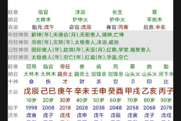 八字冠带的含义及其在命理学中的重要性解析