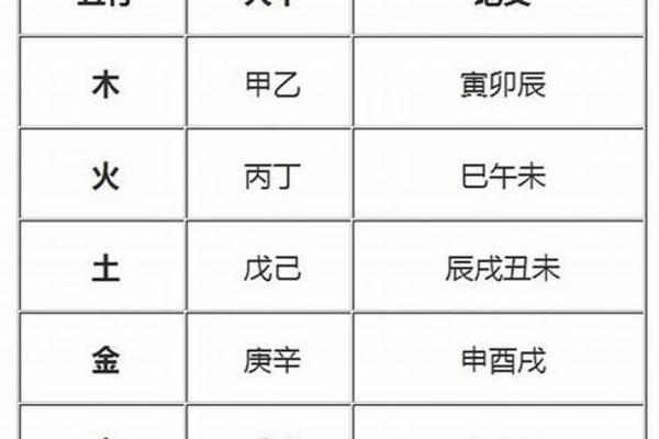 如何通过命理调和提升八字身弱的运势