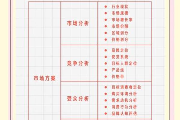 项目管理公司起名指南：从品牌定位到市场差异化