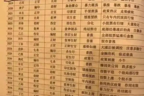 天干地支在现代预测中的神秘作用与实践