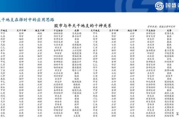 天干地支在现代预测中的神秘作用与实践