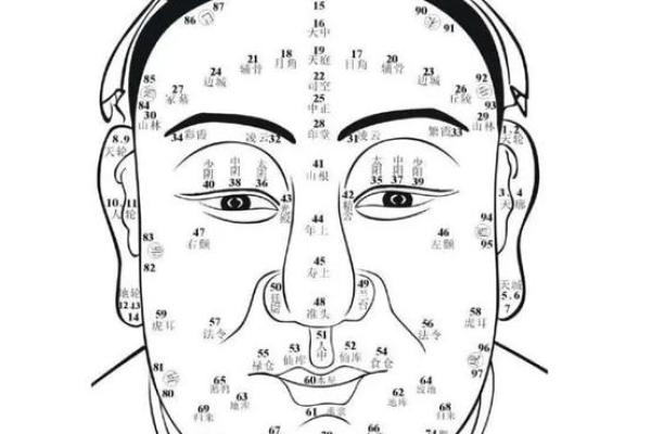 男生面相特征分析：从五官窥探潜在性格