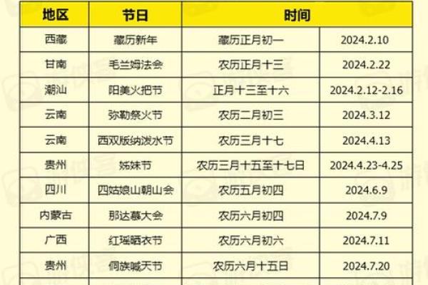 全球范围内的节日汇总