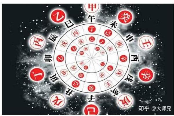 天干隔位合在八字命理中的作用与影响