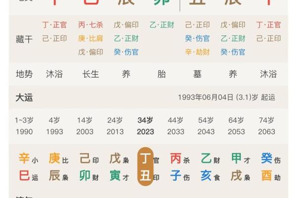 破解八字身弱的命运，提升运势的实用方法