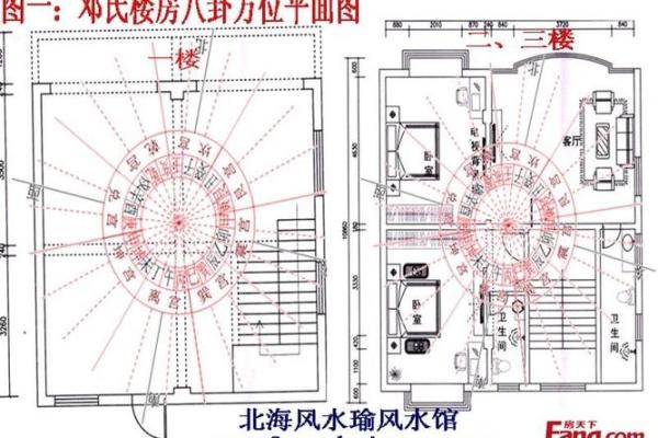 居住楼房风水布局与运势提升秘诀