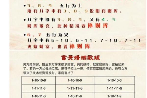 双甲命与事业财富的关联分析