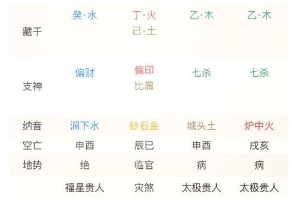 最受欢迎的免费八字排盘软件推荐与使用指南