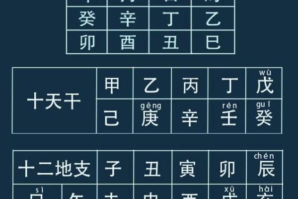 天干年份对事业发展的影响