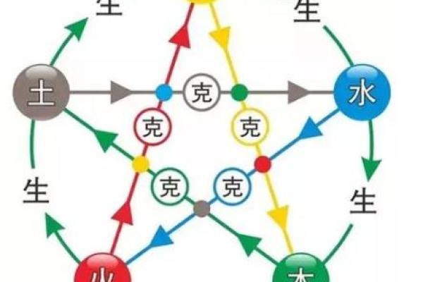 日主天干为土如何选取合适的名字解析