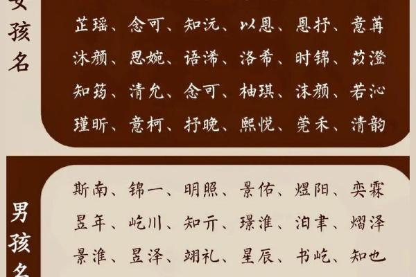 轻松为宝宝取名字的创意方法