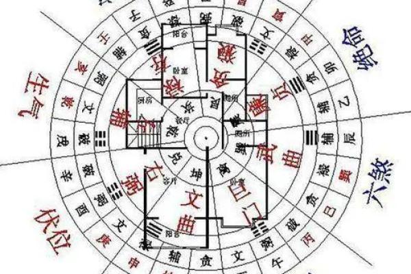 如何在建筑设计中融入风水原则
